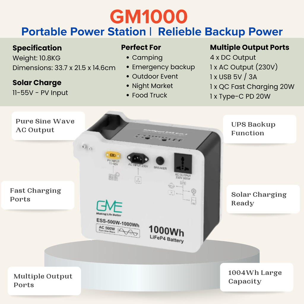 GME GM1000 Portable Power Station 1000Wh LiFePO4